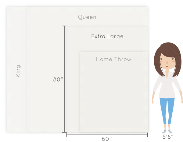 Saranoni Luxury Blankets sizing guide.